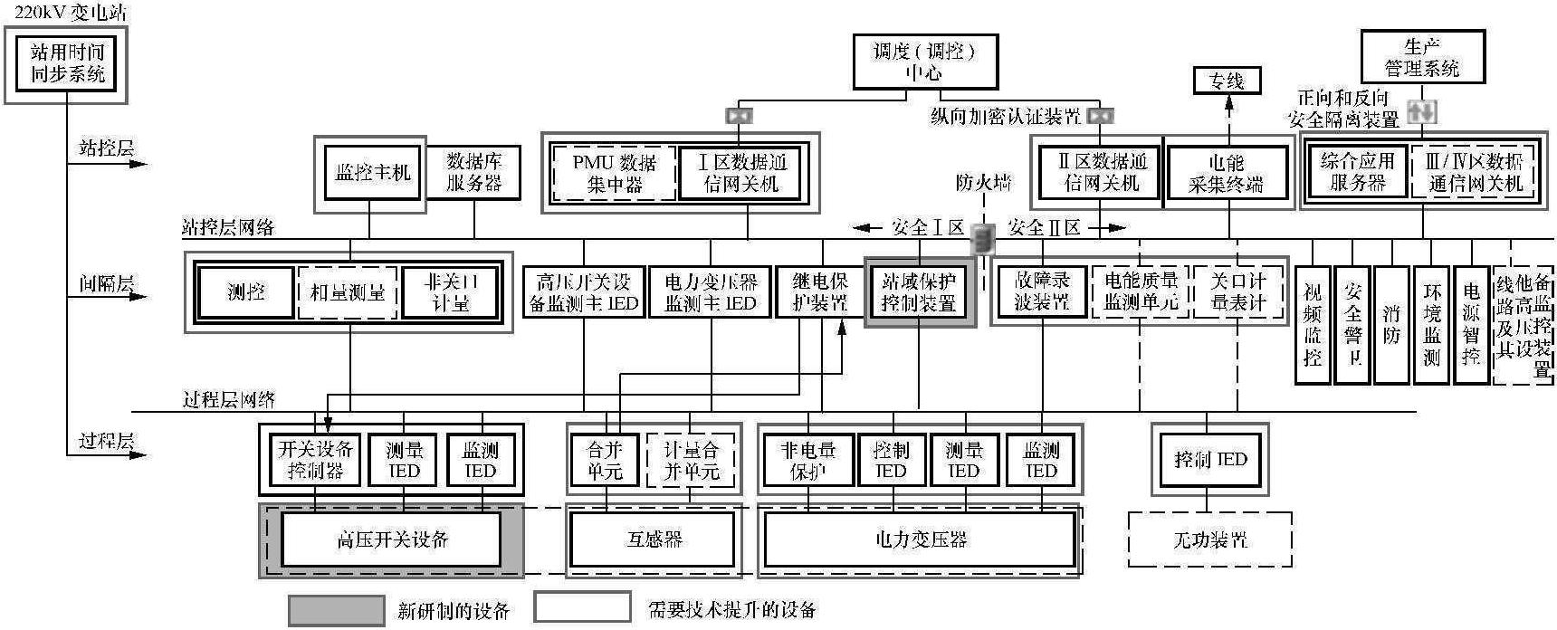 1.3.2 新一代智能變電站建設(shè)實踐